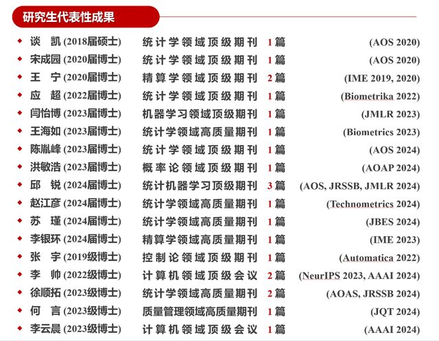 研究生代表性成果.png