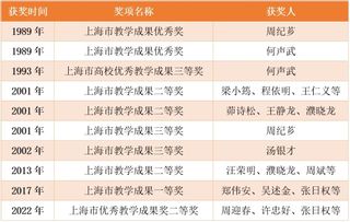 历年教学成果奖.jpg 历年教学成果奖.jpg